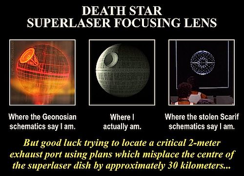 The Death Star Plans: What my friends think I do…